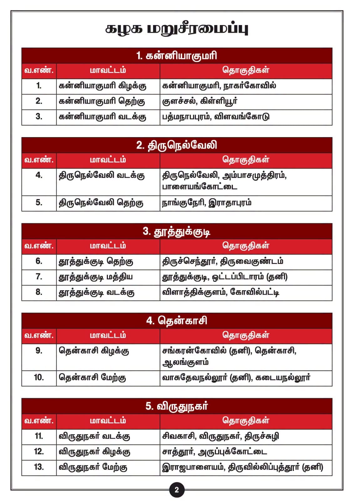 DMK - Dravida Munnetra Kazhagam (படம் 2)