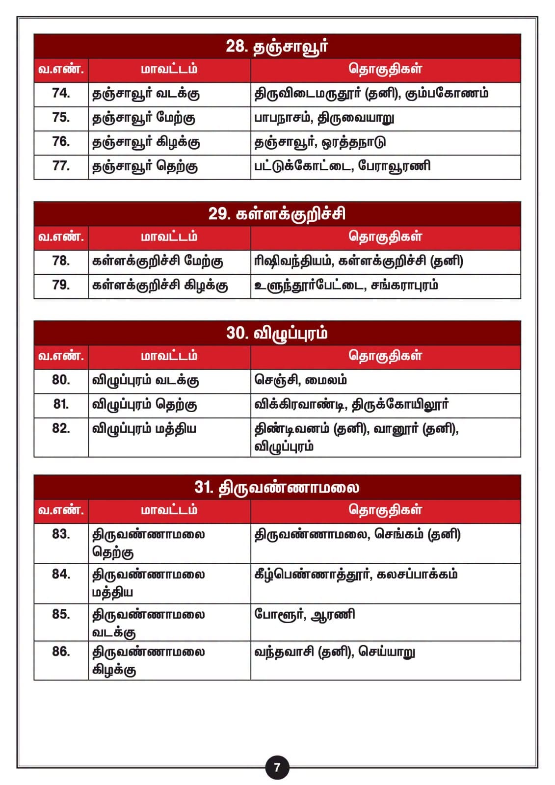 DMK - Dravida Munnetra Kazhagam (படம் 7)